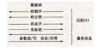 变频器总线控制系统的特点有哪些,第2张