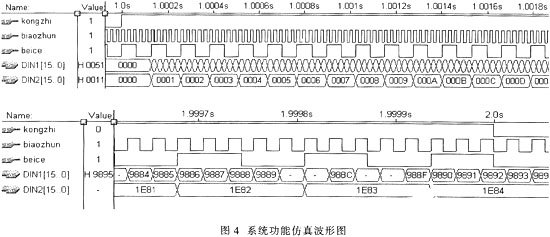 基于单片机实现微波频率测量系统的设计,第11张