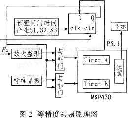 基于单片机实现微波频率测量系统的设计,第4张