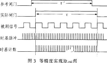 基于单片机实现微波频率测量系统的设计,第5张