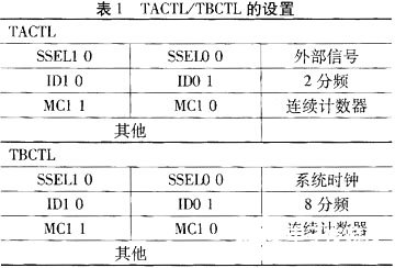 基于单片机实现微波频率测量系统的设计,第6张