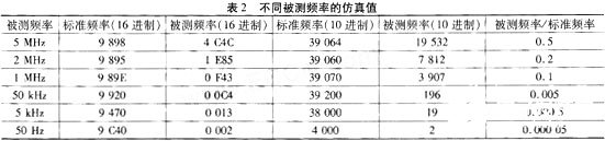 基于单片机实现微波频率测量系统的设计,第10张