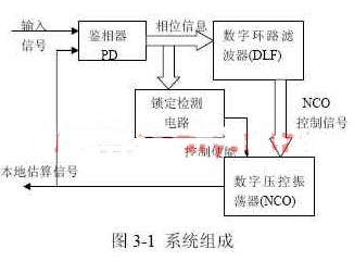 基于EPM7128SCL84-7芯片和quartus 2软件实现低频信号的锁相技术,基于EPM7128SCL84-7芯片和quartus 2软件实现低频信号的锁相技术,第2张