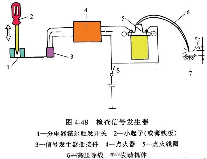 电子点火系统的使用及故障检测,电子点火系统的使用及故障检测,第5张