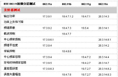 吉时利WLAN测量解决方案的实现分析,第3张