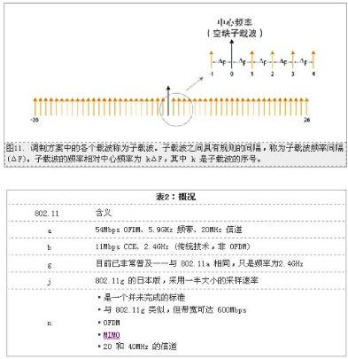 吉时利WLAN测量解决方案的实现分析,第6张