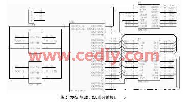 采用Cyclone系列EP1C6Q240C8 FPGA芯片实现振动模拟器的设计,第3张