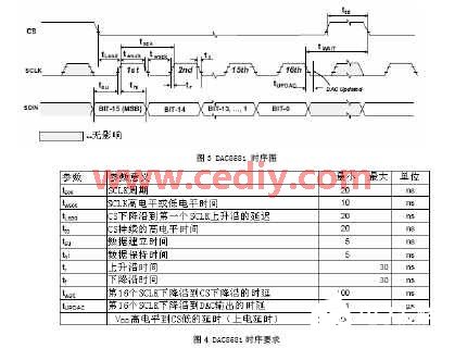 采用Cyclone系列EP1C6Q240C8 FPGA芯片实现振动模拟器的设计,第4张