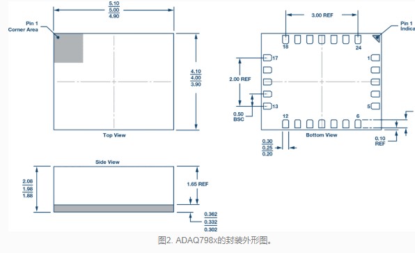 关于全ADI有源器件解决方案的组成部分,关于全ADI有源器件解决方案的组成部分,第3张