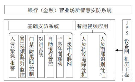 营业网点智慧安防系统的特点和功能实现设计,第2张