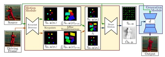 AI实时换脸项目Avatarify已成功制作成APP,AI实时换脸项目Avatarify已成功制作成APP,第2张