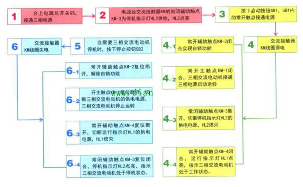 电动机控制电路的图解分析,第2张