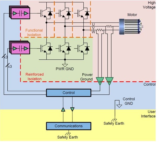 关于200-480 VAC驱动器的三相逆变器测试联锁电路配置的应用,关于200-480 VAC驱动器的三相逆变器测试联锁电路配置的应用,第2张