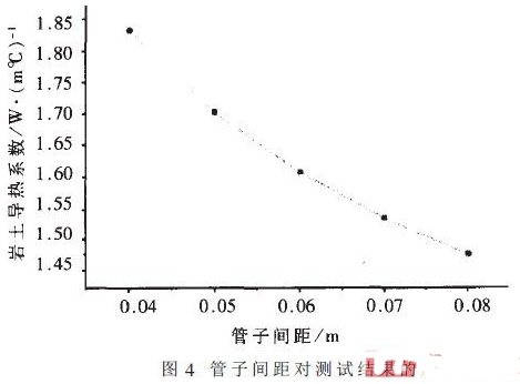 便携式岩土热物性测试仪的设计方案与应用分析,岩土导热系数的影响,第5张