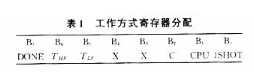 基于芯片实现高精度数字温度计测量系统的设计,第3张