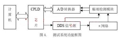 基于π网络零相位法实现频率测量与电容测量系统的设计,第6张