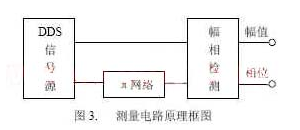 基于π网络零相位法实现频率测量与电容测量系统的设计,第4张