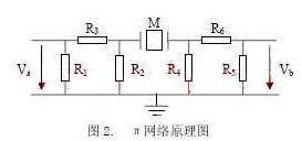 基于π网络零相位法实现频率测量与电容测量系统的设计,第3张