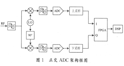 宽带正交架构在模拟域内的设计和问题解决方案,宽带正交架构在模拟域内的设计和问题解决方案,第2张