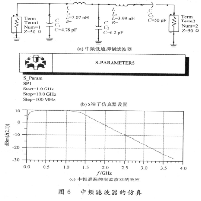 宽带正交架构在模拟域内的设计和问题解决方案,第8张