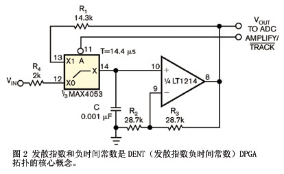 采用发散指数曲线理念的新DPGA器件研究,第3张