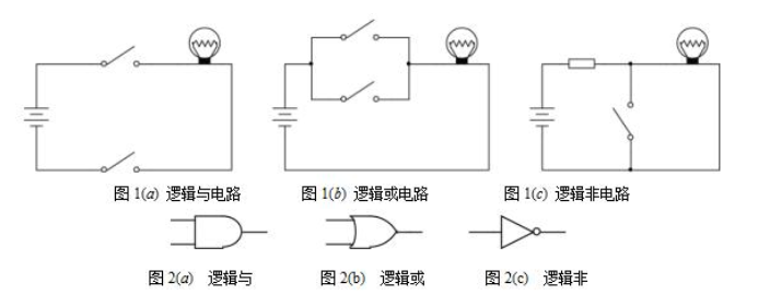 基本逻辑运算及其电路实现,第2张