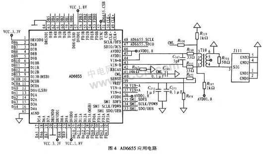 14位高性能宽带模数转换器AD6655的特点性能和应用设计,第5张