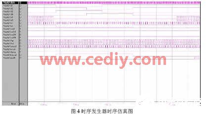 基于FPGA器件XC2VP20-FF1152实现科学级CCD相机的控制设计,第5张