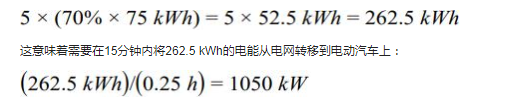 面向电动汽车充电基础设施的储能系统,面向电动汽车充电基础设施的储能系统,第2张