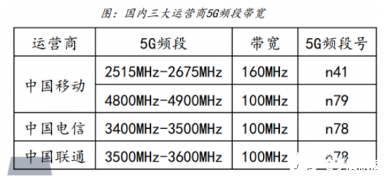 从手机、基站到物联网，万物互联时代射频 PA 市场广阔,从手机、基站到物联网，万物互联时代射频 PA 市场广阔,第3张