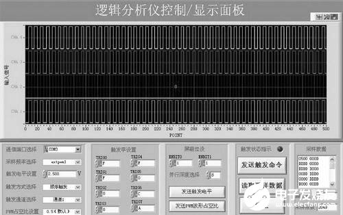 基于FPGA器件EP1C3和接口芯片CP2102实现逻辑分析仪的设计,第4张