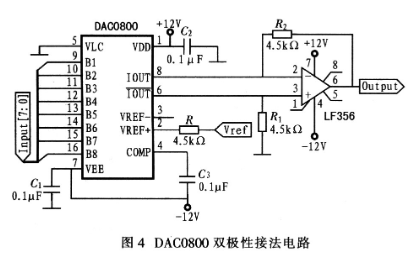 基于单片机和FPGA实现低频段数字式频率特性测试仪的设计,第9张