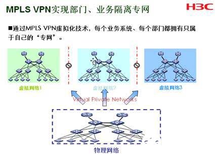 H3C电子政务网络解决方案实现专网数据的共享,第3张