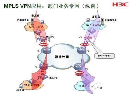 H3C电子政务网络解决方案实现专网数据的共享,H3C电子政务网络解决方案实现专网数据的共享,第2张