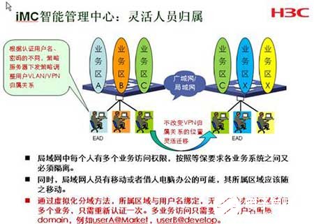 H3C电子政务网络解决方案实现专网数据的共享,第5张