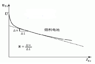 DCDC变换器在燃料电池车能源驱动的应用和设计实现,DC/DC变换器在燃料电池车能源驱动的应用和设计实现,第2张