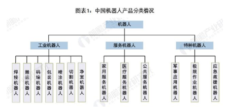 分析服务机器人市场现状及未来发展趋势,分析服务机器人市场现状及未来发展趋势,第2张