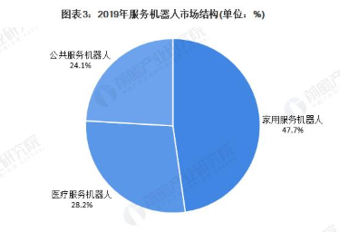 分析服务机器人市场现状及未来发展趋势,分析服务机器人市场现状及未来发展趋势,第4张