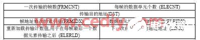 基于TMS320C6414 DSP处理器实现通用FPGA测试平台的搭建,第8张