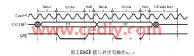 基于TMS320C6414 DSP处理器实现通用FPGA测试平台的搭建,第3张