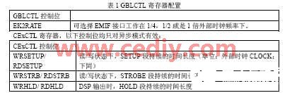 基于TMS320C6414 DSP处理器实现通用FPGA测试平台的搭建,第6张