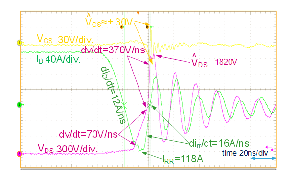 新一代SiC MOSFET设计功率变换器在雪崩状态的鲁棒性评估,新一代SiC MOSFET设计功率变换器在雪崩状态的鲁棒性评估,第4张