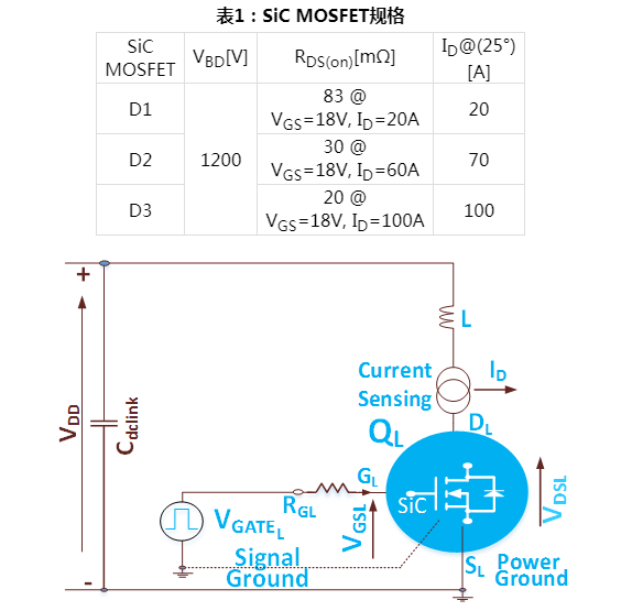 新一代SiC MOSFET设计功率变换器在雪崩状态的鲁棒性评估,新一代SiC MOSFET设计功率变换器在雪崩状态的鲁棒性评估,第9张