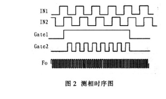 单片机以FPGA 为控制核心，用键盘控制系统实现各种功能,单片机以FPGA 为控制核心，用键盘控制系统实现各种功能,第5张