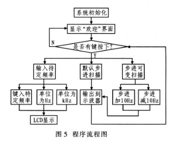 单片机以FPGA 为控制核心，用键盘控制系统实现各种功能,单片机以FPGA 为控制核心，用键盘控制系统实现各种功能,第8张