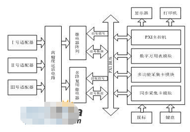 基于虚拟仪器技术的某导d检测设备校准系统的设计与实现,第3张