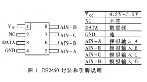 四路AD转换器DS2450的性能特点和应用电路设计分析,四路A/D转换器DS2450的性能特点和应用电路设计分析,第2张