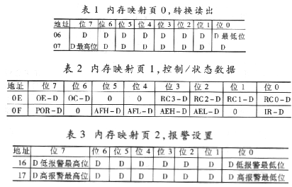 四路AD转换器DS2450的性能特点和应用电路设计分析,第5张