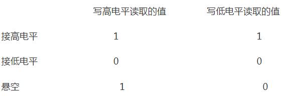 PIC单片机开发环境_PIC单片机引脚的三种状态,PIC单片机开发环境_PIC单片机引脚的三种状态,第8张