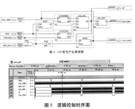 窄脉冲时域反射仪采集和存储系统的硬件设计和实现,第6张